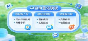 新一代 AI 量化交易助手，低门槛、高稳定，让智能科技帮你轻松把握收益机会-湘创网
