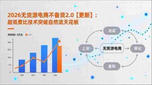 （17736期）2026无货源电商不备货2.0【更新-3月】：超低费比技术突破自然流天花板，单店月利润1-3万元-湘创网