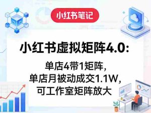 小红书虚拟矩阵4.0：单店4带1矩阵，单店月被动成交1.1W，可工作室矩阵放大-湘创网