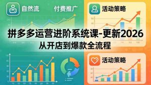 （18157期）拼多多运营进阶系统课-更新2026：从开店到爆款全流程，自然流+付费推广+活动策略-湘创网