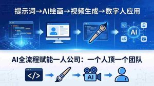(18265期)AI全流程赋能一人公司:提示词、绘画、视频、数字人、编程,一个人顶一个团队-湘创网