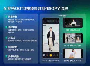 AI穿搭OOTD视频高效制作SOP全流程，适配抖音小红书视频号全平台-湘创网