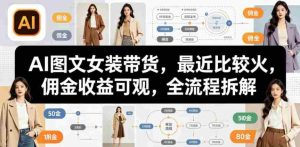 AI图文女装带货，最近比较火，佣金收益可观，全流程拆解-湘创网