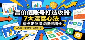 高价值账号打造攻略:7大运营心法,精准定位持续流量增长-湘创网