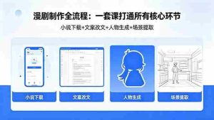 （18344期）漫剧制作全流程：小说下载+文案改文+人物生成+场景提取：一套课打通漫剧制作所有核心环节-湘创网