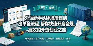 外贸新手从环境搭建到出单全流程，帮你快速开启合规、高效的外贸创业之路-湘创网
