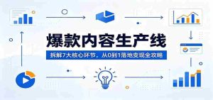 爆款内容生产线：拆解7大核心环节，从0到1落地变现全攻略-湘创网
