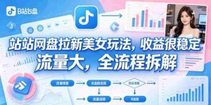 B站网盘拉新美女玩法,收益很稳定,流量大,全流程拆解-湘创网