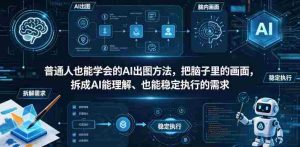 普通⼈也能学会的AI出图⽅法,把脑子里的画面,拆成AI能理解、也能稳定执行的需求【文档】-湘创网