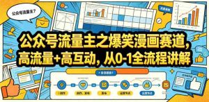 公众号流量主之爆笑漫画赛道,高流量+高互动,从0-1全流程讲解-湘创网