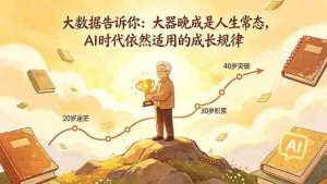 （18288期）付费文章：大数据告诉你：大器晚成是人生常态，AI 时代依然适用的成长规律-湘创网