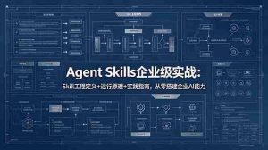 （18565期）Agent Skills企业级实战：Skill工程定义+运行原理+实践指南，从零搭建企业AI能力-湘创网