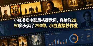 小红书卖电影风格提示词,客单价29,50多天卖了790单,小白直接抄作业!-湘创网