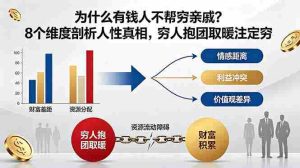 （18932期）付费文章：为什么有钱人不帮穷亲戚？8个维度剖析人性真相，穷人抱团取暖注定穷-湘创网
