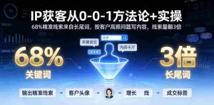 IP获客从0-1方法论+实操，68%精准线索来自长尾词，按客户高频问题写内容，线索量翻3倍-湘创网