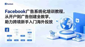 （18825期）Facebook广告系统化培训教程，从开户到广告创建全教学，助力跨境新手入门海外投放-湘创网